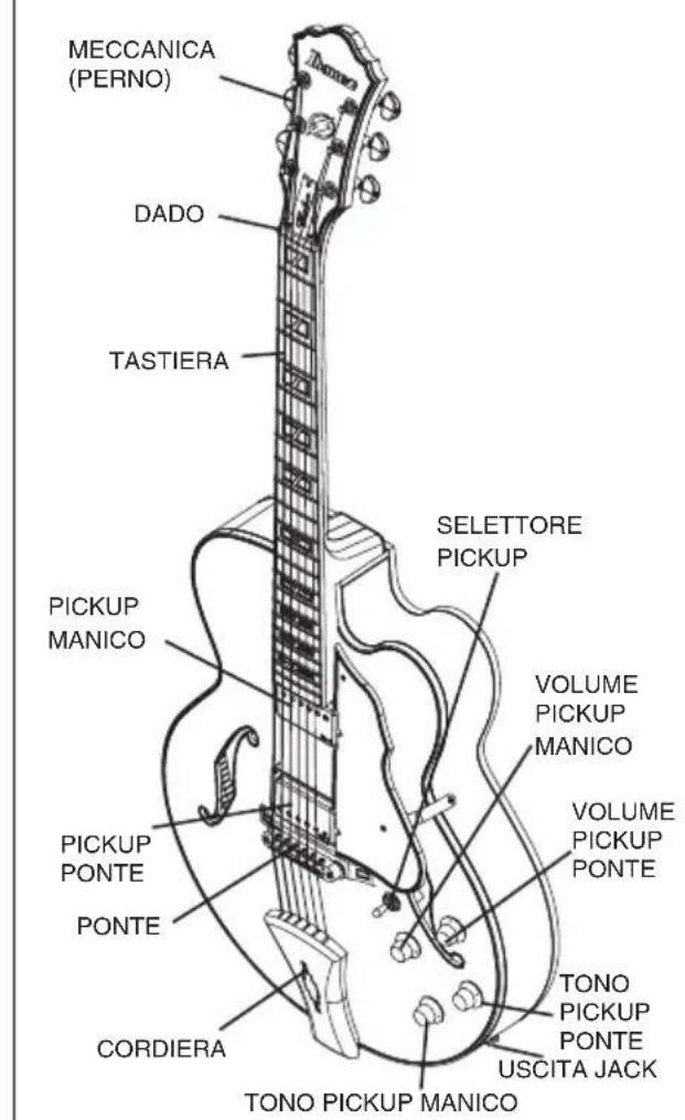 IBANEZ Artcore AMF73T - 2