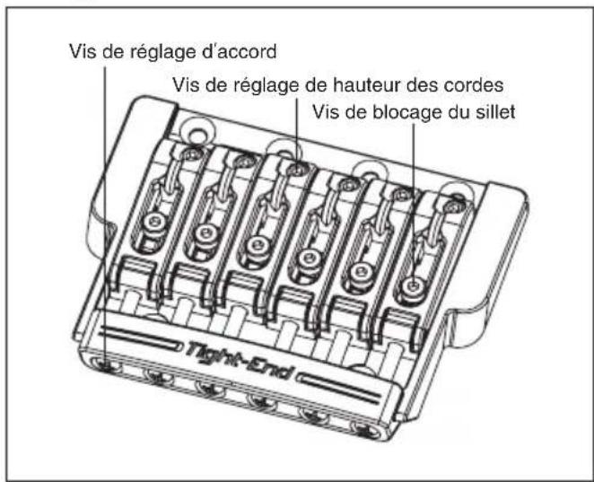 IBANEZ Iron Label ARZIR20 - Chevalet tight-end/tight-end r (pour les guitares à 6 et 7 cordes) - 2