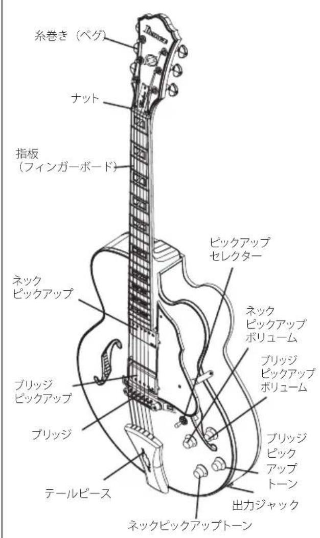 IBANEZ Iron Label ARZIR20 - MENDETANST - 2