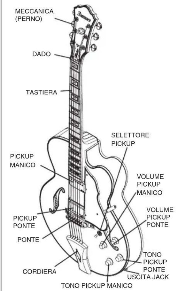 IBANEZ Iron Label ARZIR20 - 2