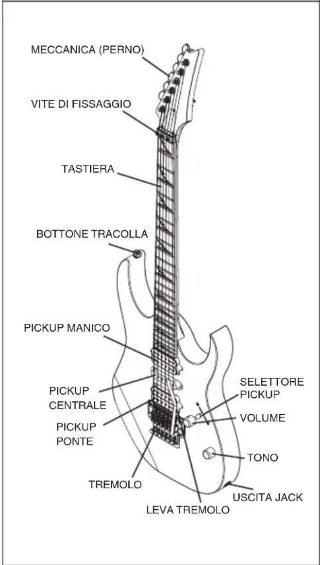 IBANEZ Prestige RG852 - 1
