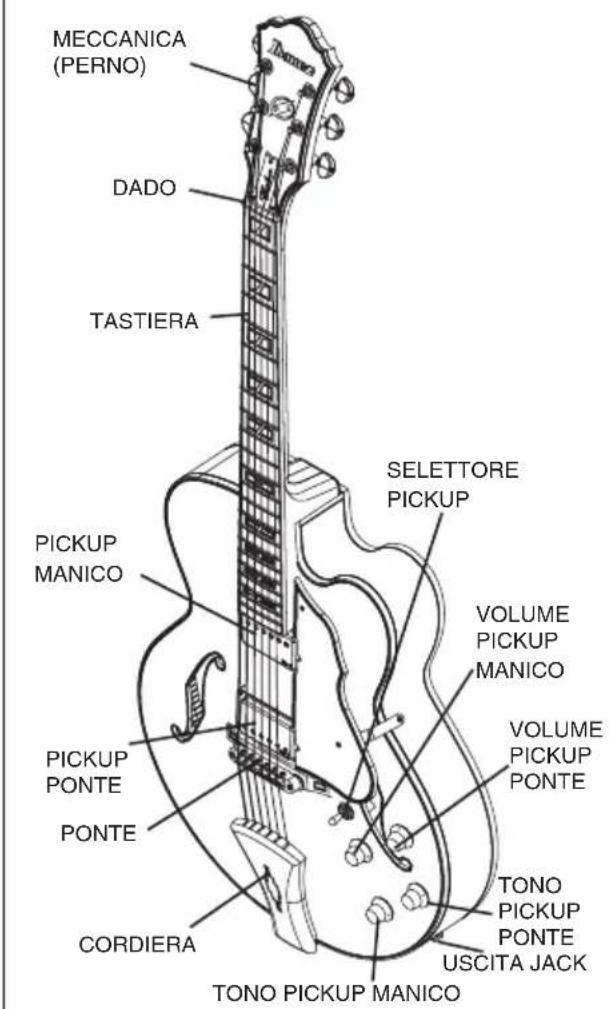 IBANEZ Artwood AC400 - 2