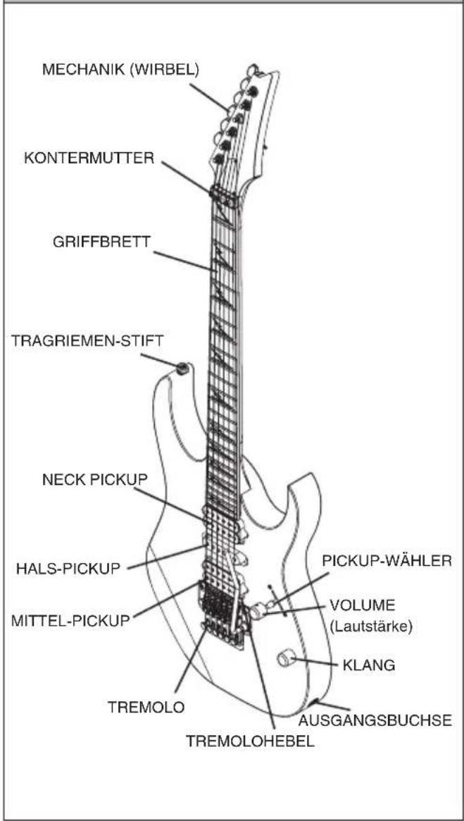 IBANEZ Artwood AC400 - E-Gitarre Halb- oder Vollakustische Gitarre - 1