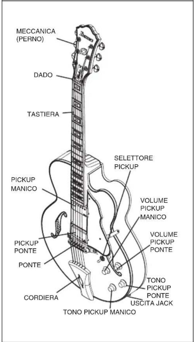IBANEZ Premium SR1806E - 2