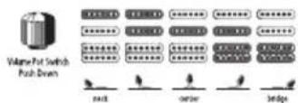 IBANEZ Premium SR1806E - Guitar Electronics - 6