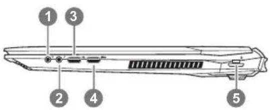 GIGABYTE Sabre 15K - 우측면도 - 1