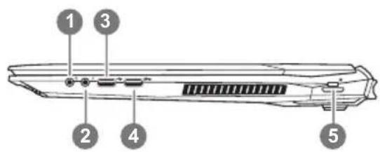 GIGABYTE Sabre 15K - Ansicht von rechts - 1