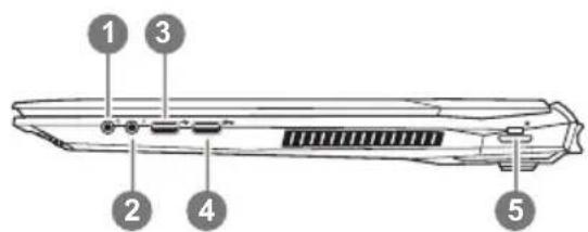 GIGABYTE Sabre 15K - Right View - 1