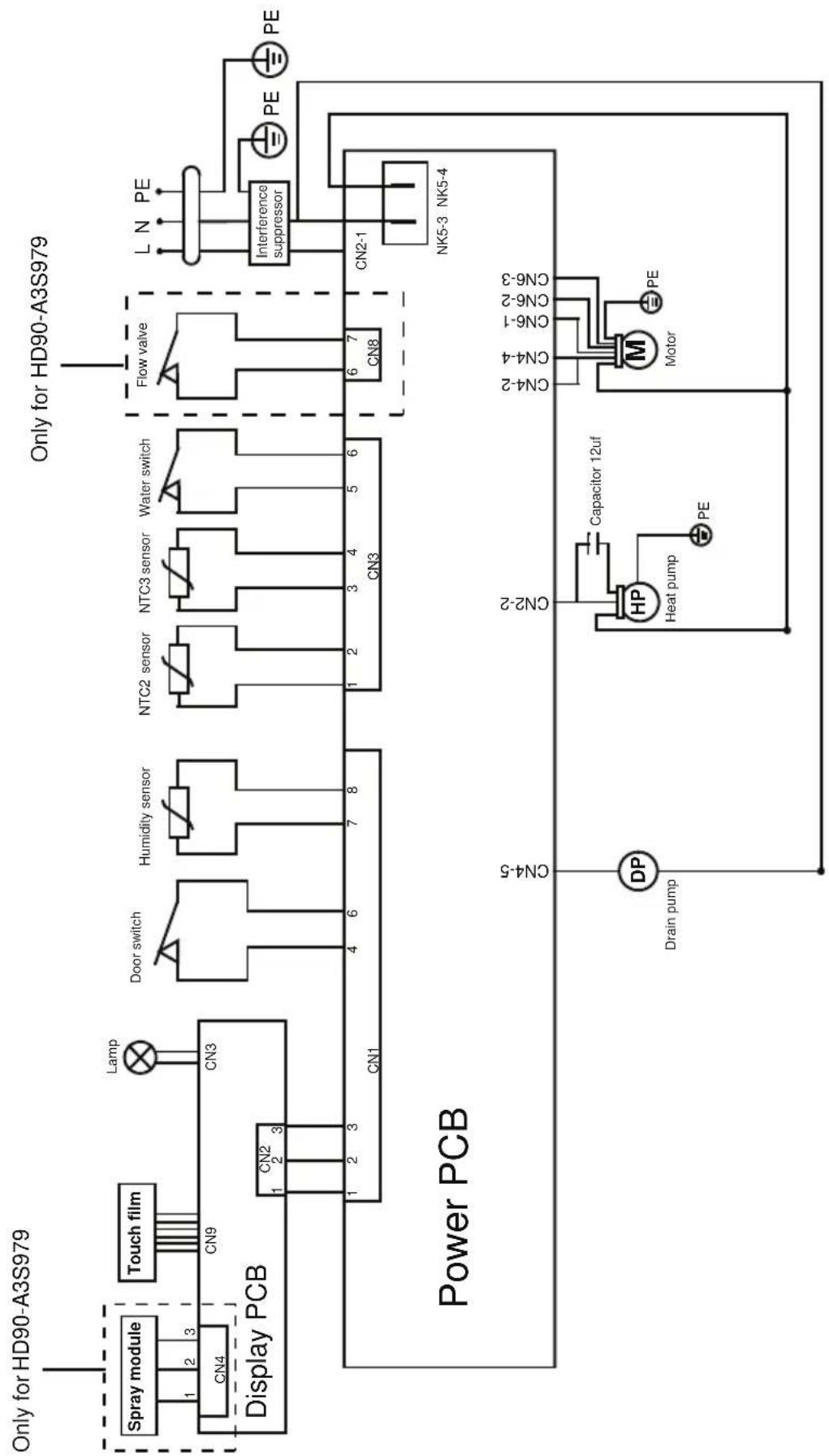 HAIER HD90A3S979 - 12-Dane techniczne - 3