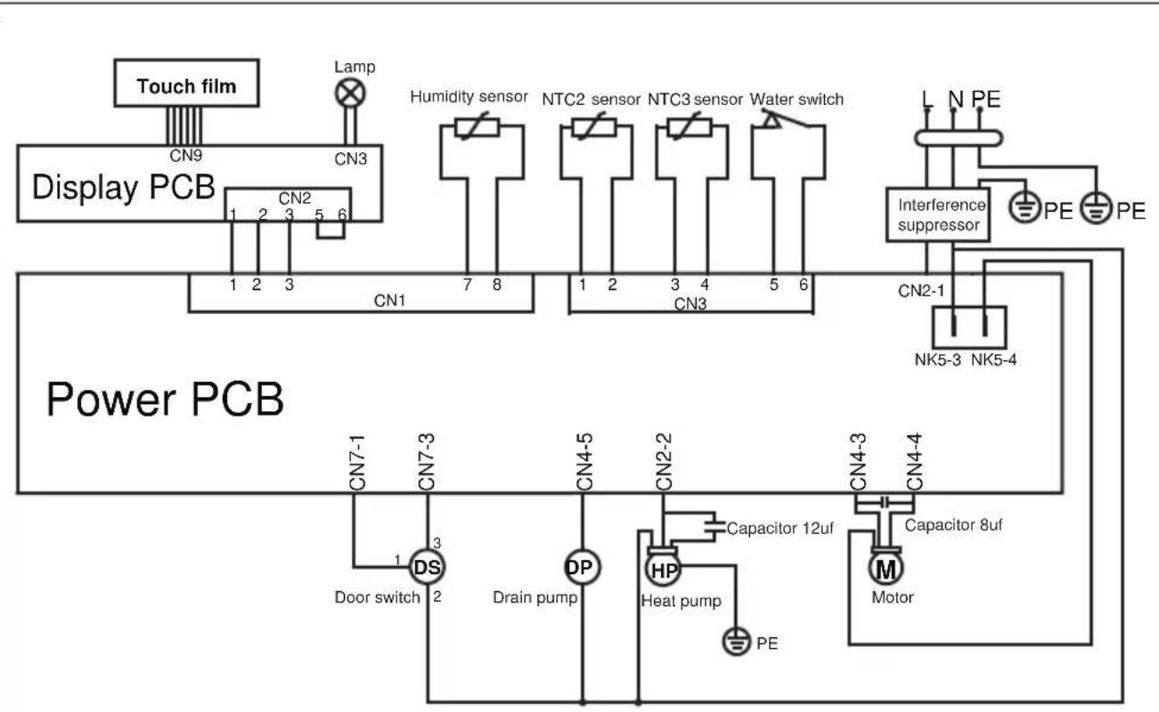 HAIER HD90A3S979 - 12-Teknisk specifikation - 2