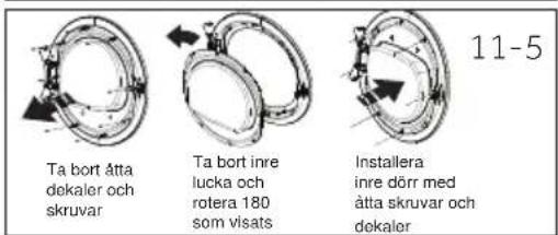 HAIER HD90A3S979 - Rotera och installera gångjärn/luckan - 2