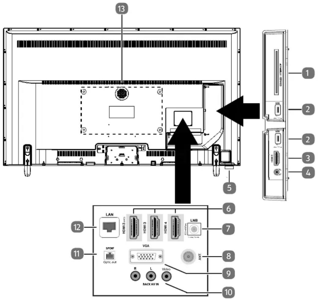 MEDION LIFE X15554 - Lato posteriore e lato destro - 1