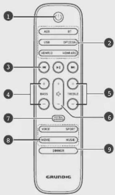1 AUX 97 USB OPT/CSA HOME/2 HOME.KS BASS TROBLE WIDEA VOICE SPORT MOVE MUSIC DINNER GRUNDIG