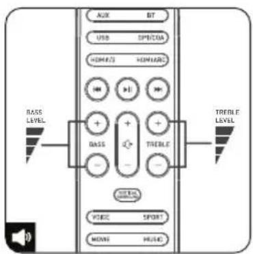 AUX BT USB SPECTUA HDMI/3 HOMAEC + + BASS Trenchle - - VOC VSPORT MONS MUSIC Trenchle Level