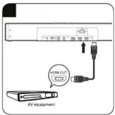 HDMI CUT AV equipment