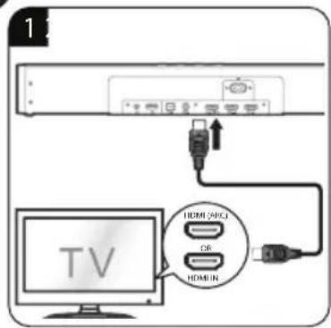 1 TV HDMI (40C) USB HOMUN