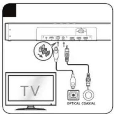 TV OPT/CAL COAXIAL