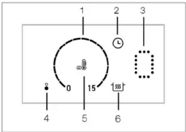 1 2 3 0 15 4 5 6