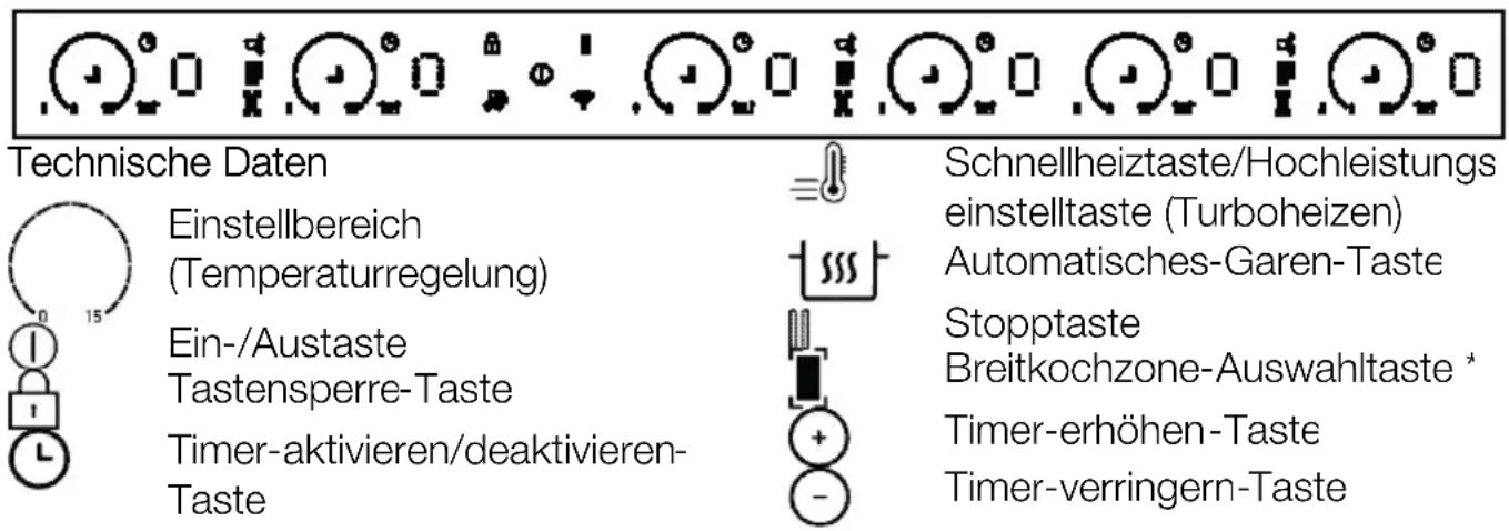 Technische Daten Einstellbereich (Temperaturregelung) Ein-/Austaste Tastensperre-Taste Timer-aktivieren/deaktivieren- Taste Schnellheiztaste/Hochleistungs einstelltaste (Turboheizen) Automatisches-Garen-Taste Stopptaste Breitkochzone-Auswahltaste * Timer-erhöhen-Taste Timer-verringern-Taste