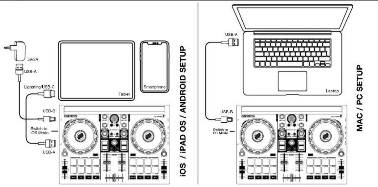 Reloop Buddy - CONNEXION USB - 1