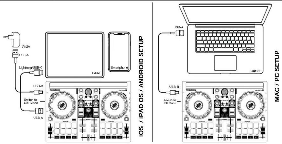 Reloop Buddy - CONEXION USB - 1
