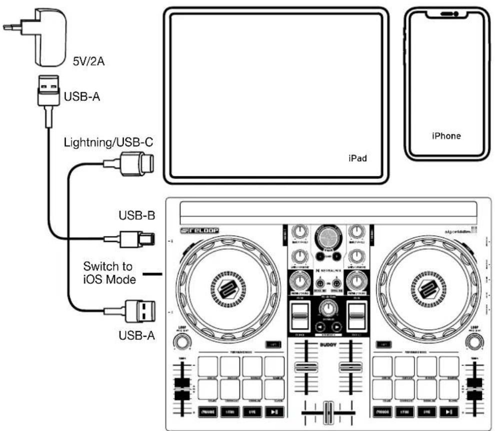 Reloop Buddy - CONNECTION - 1