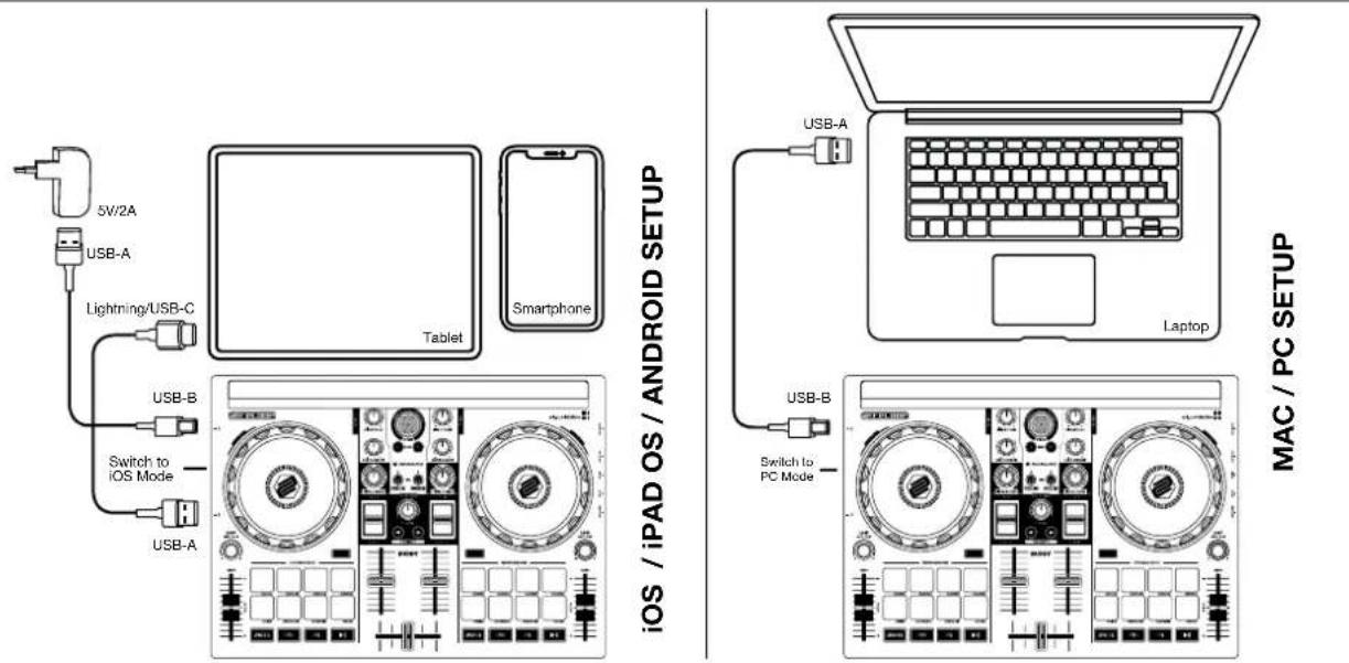 Reloop Buddy - CONNECTING THE RELOOP BUDDY - 1