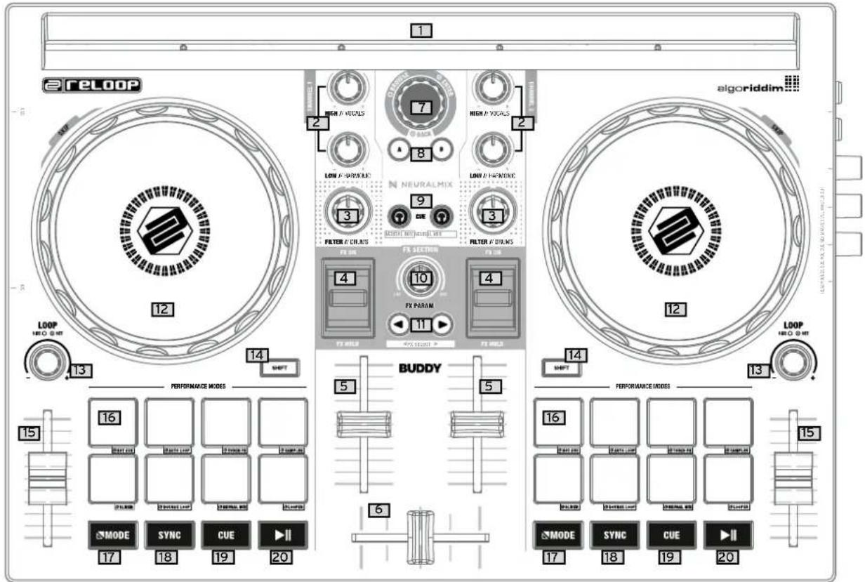 Reloop Buddy - BEDIENOBERFLÄCHE - 1