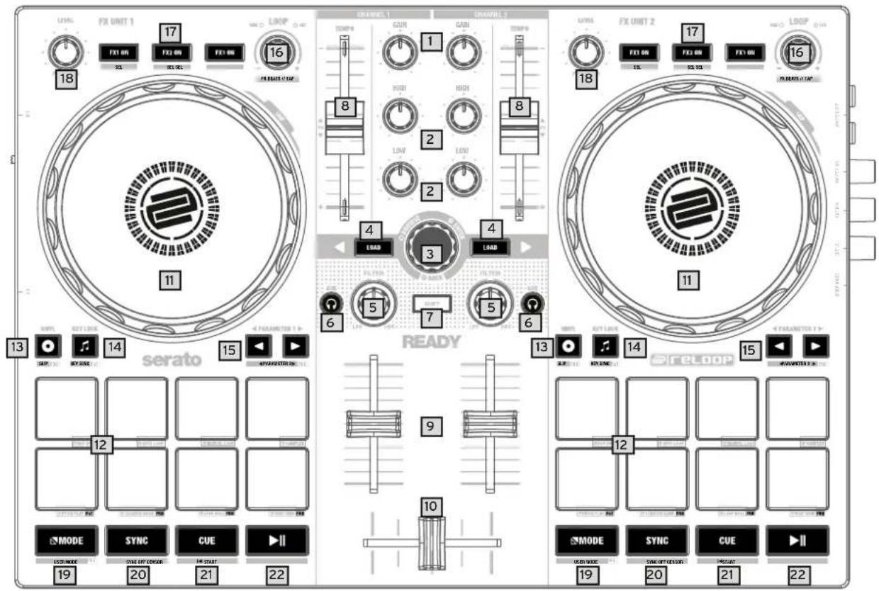 Reloop Ready - CONTROLS - 1