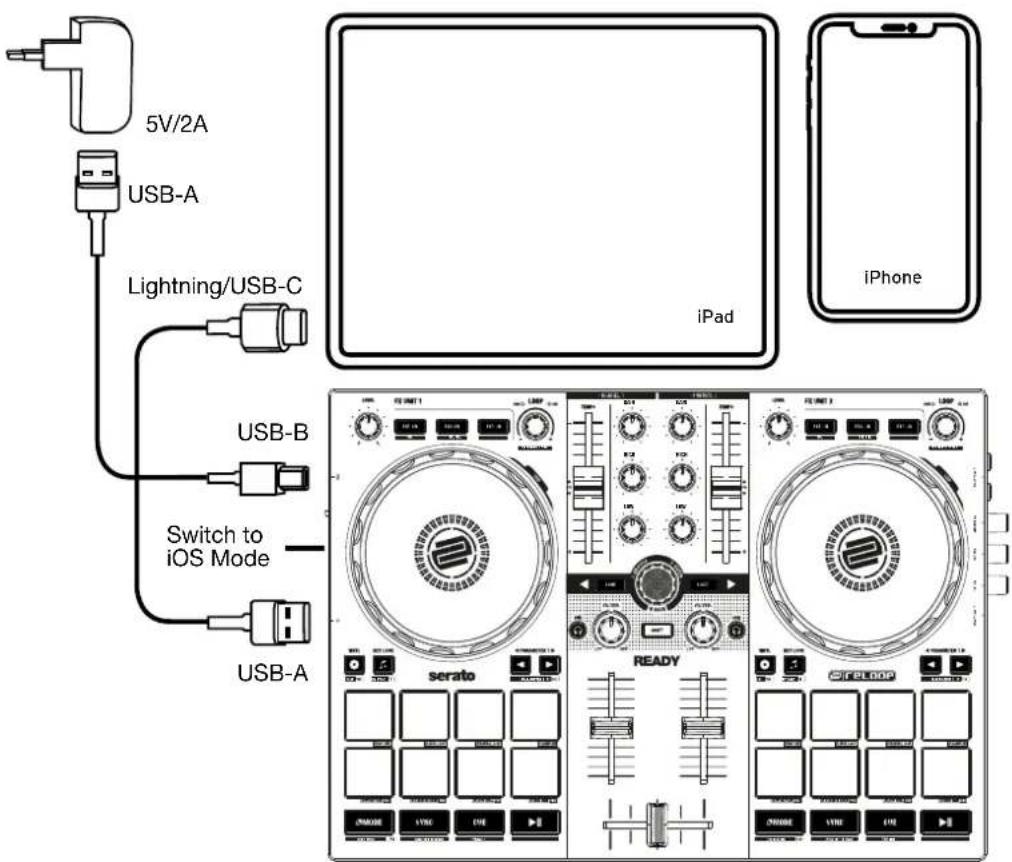 Reloop Ready - CONNECTION - 1