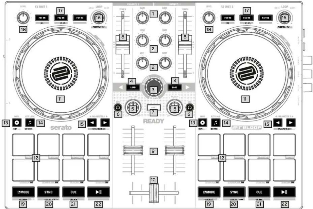 Reloop Ready - MANTENIMIENTO - 1