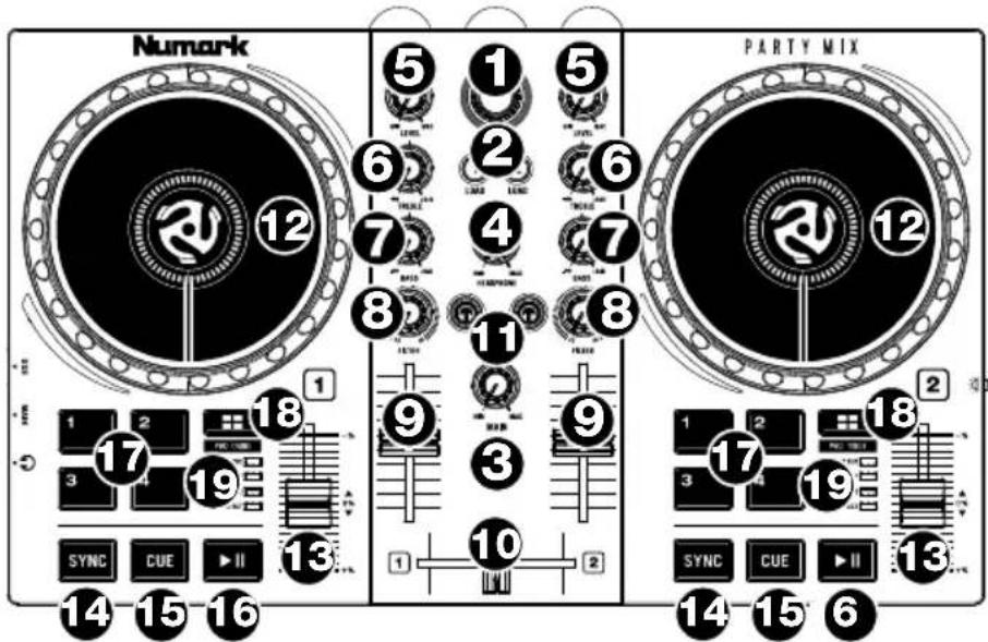 NUMARK Party Mix II - Pannello superiore - 1