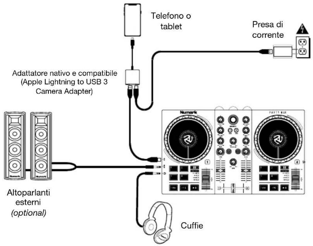 NUMARK Party Mix II - Per iniziare a utilizzare il Party Mix MKII con un Telefono o un tablet e Algoriddim djay PRO: - 1