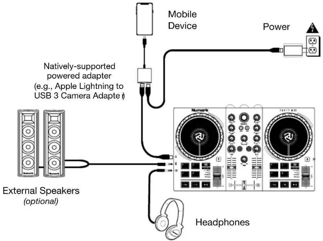 NUMARK Party Mix II - To start using Party Mix MKII with a phone or tablet and Algoriddim djay PRO: - 1