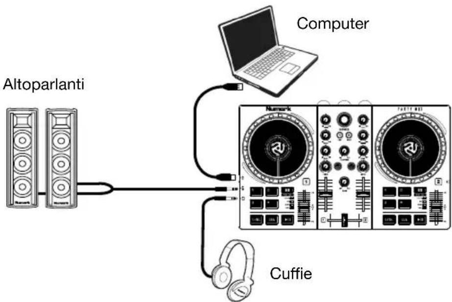 NUMARK Party Mix II - Per iniziare a usare Party Mix MKII con un computer e Serato DJ Lite: - 1