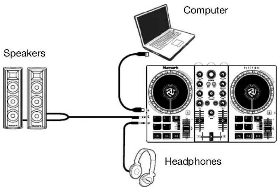 NUMARK Party Mix II - To start using Party Mix MKII with a computer and Serato DJ Lite: - 1