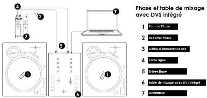 MWM Phase - Exemples de configuration - 1