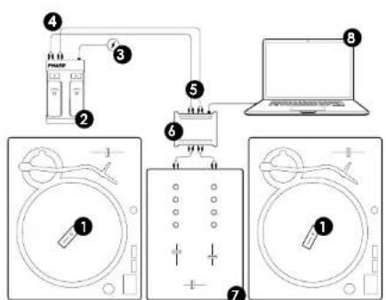 MWM Phase - Exemples de configuration - 2