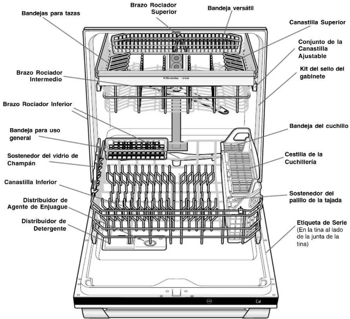 ELECTROLUX ICON EDW7505HPS - COMO FUNCIONA SU LAVAVAJILLAS - 1