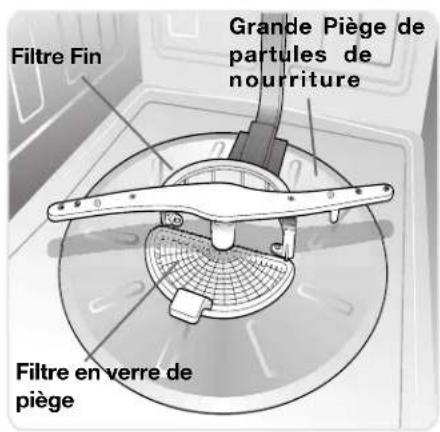 ELECTROLUX ICON EDW7505HPS - Entretien du filtre à verre - 1