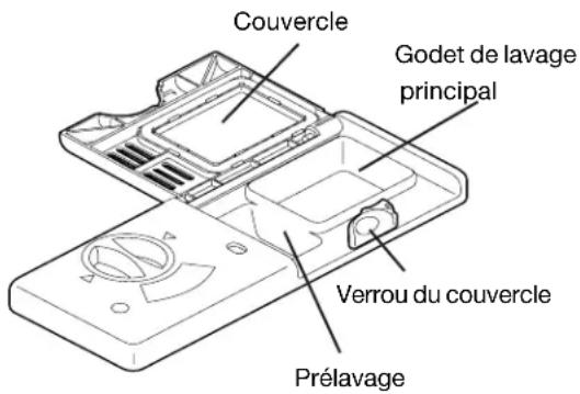 ELECTROLUX ICON EDW7505HPS - REMLISSAGE DU DISTRIBUTEUR DE DÉTERGENT - 1