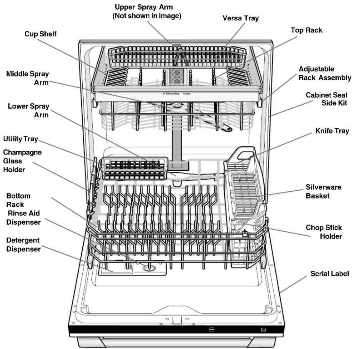 ELECTROLUX ICON EDW7505HPS - HOW YOUR DISHWASHER CLEANS - 1