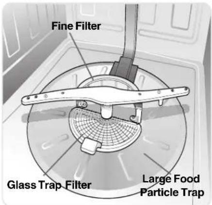 ELECTROLUX ICON EDW7505HPS - Care of Glass Trap Filter - 1