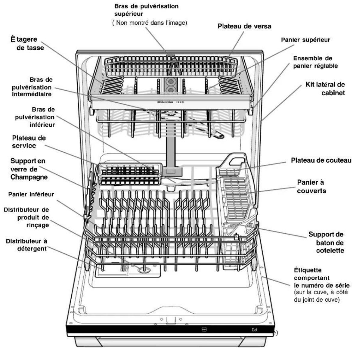 ELECTROLUX ICON EDW7505HPS - COMMENT VOTRE LAVE-VAISSELLE NETTOIE-T-IL? - 1