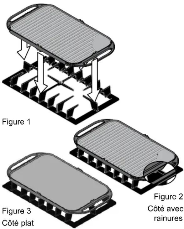 Figure 1 Figure 2 Côté avec rainures Figure 3 Côté plat