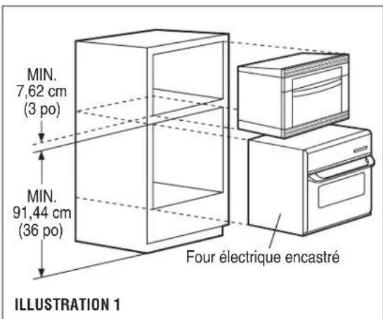 ELECTROLUX ICON E30SO75FPS - Remarque pour les ensembles encastrés : - 1