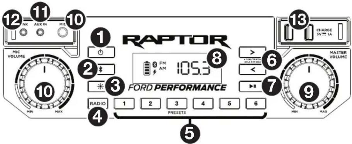 ION Raptor - Voorpanel - 1