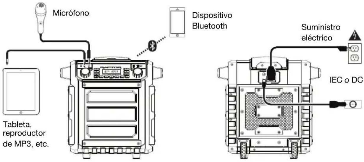 ION Raptor - Diagrama de conexión - 1
