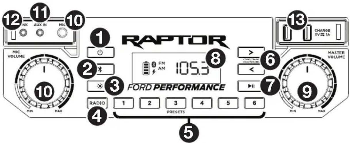 ION Raptor - Panel frontal - 1