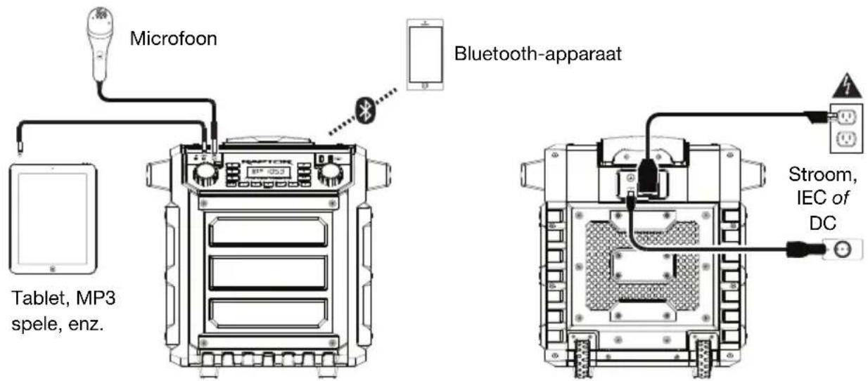 ION Raptor - Aansluitschema - 1